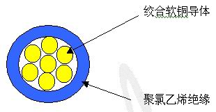 FLYW型汽車電線